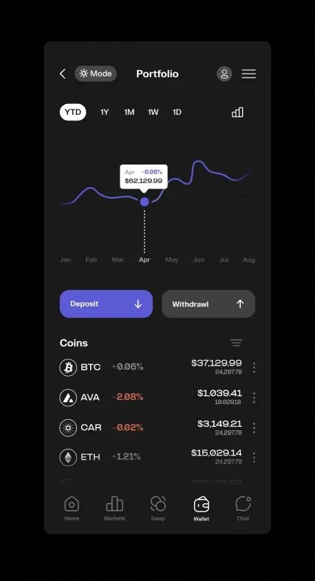 Dark mode display of our cryptocurrency exchange app's portfolio screen, showing a sleek interface with a performance graph, deposit and withdrawal options, and real-time updates on cryptocurrency values like BTC and ETH, tailored for an intuitive and user-friendly investment experience.