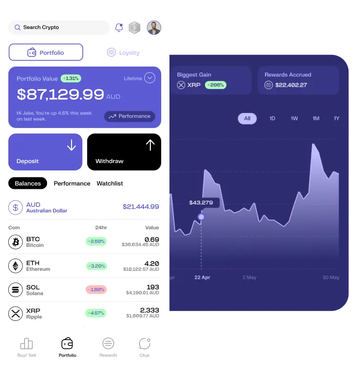 Dark mode display of our cryptocurrency exchange app's portfolio screen, showing a sleek interface with a performance graph, deposit and withdrawal options, and real-time updates on cryptocurrency values like BTC and ETH, tailored for an intuitive and user-friendly investment experience.